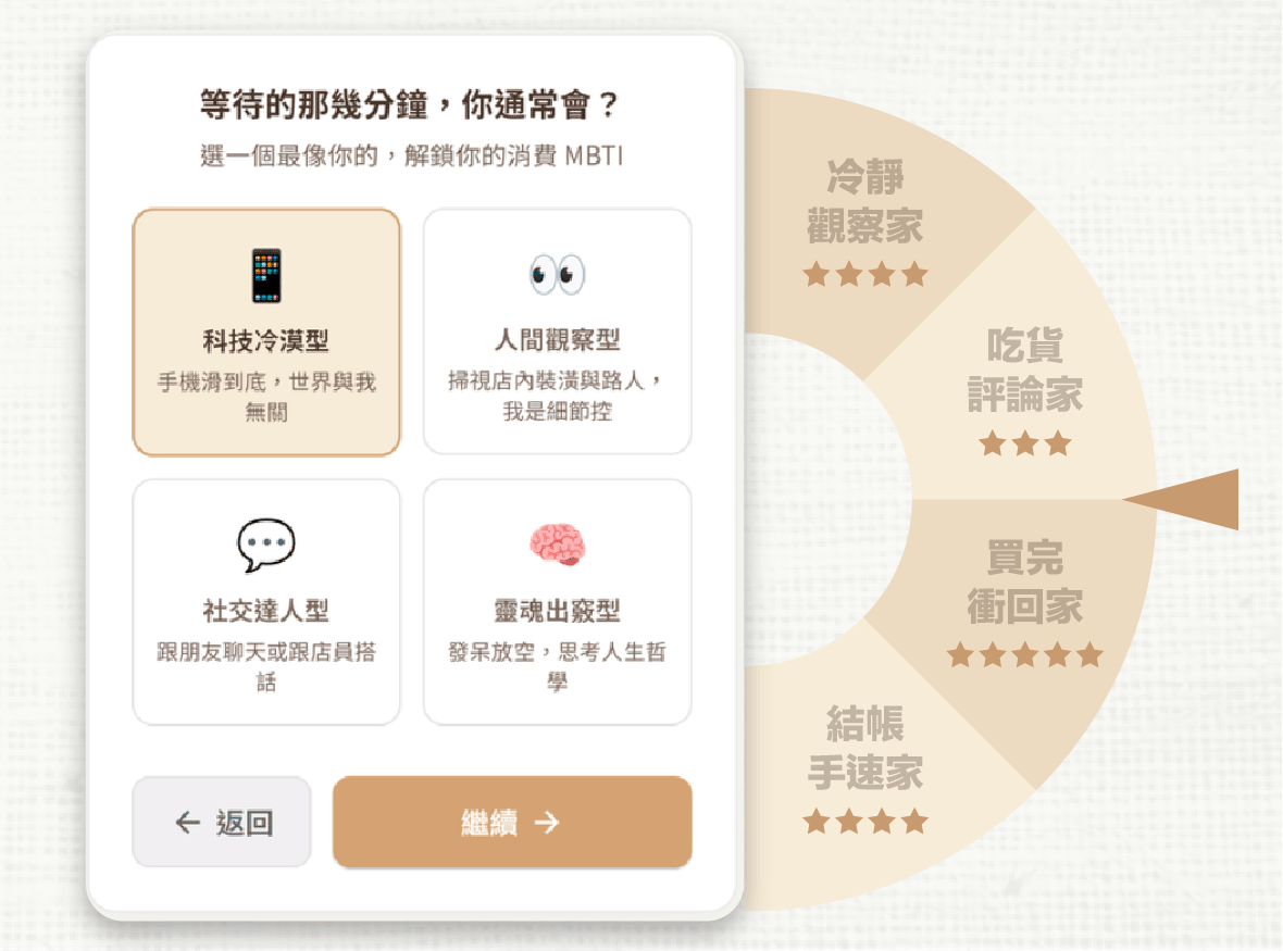 十六型消費人格